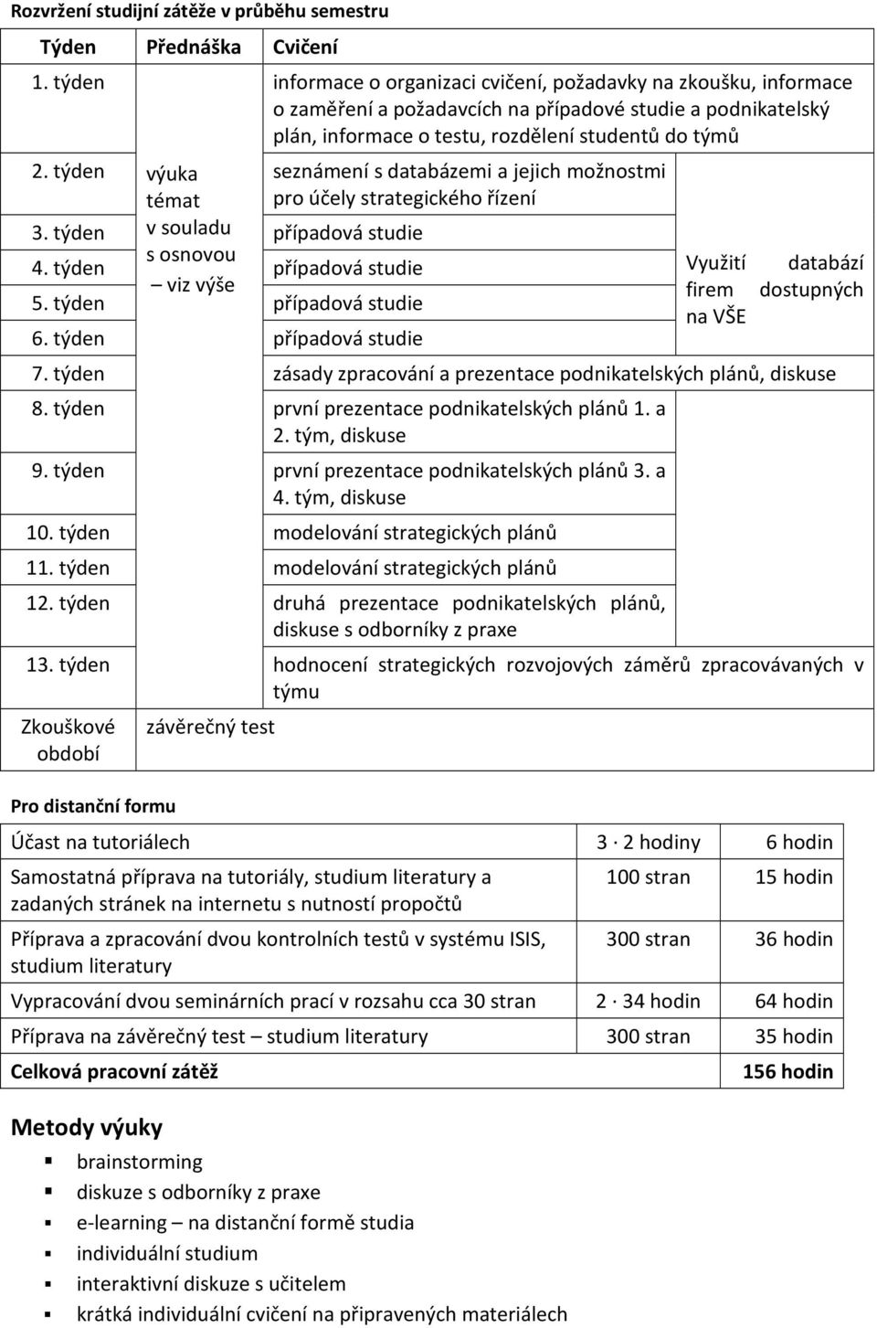 týmů 2. týden výuka témat seznámení s databázemi a jejich možnostmi pro účely strategického řízení 3. týden v souladu případová studie s osnovou 4. týden případová studie viz výše 5.