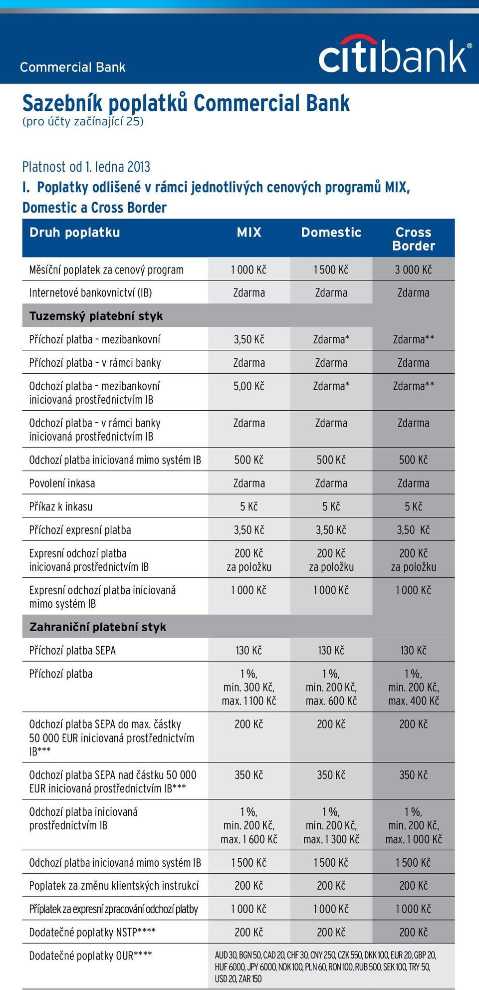 bankovnictví (IB) Tuzemský platební styk Příchozí platba mezibankovní 3,50 Kč * ** Příchozí platba v rámci banky Odchozí platba mezibankovní iniciovaná prostřednictvím IB 5,00 Kč * ** Odchozí platba