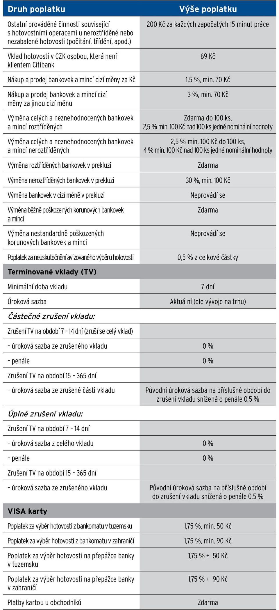 neznehodnocených bankovek a mincí roztříděných Výměna celých a neznehodnocených bankovek a mincí neroztříděných Výměna roztříděných bankovek v prekluzi Výměna neroztříděných bankovek v prekluzi