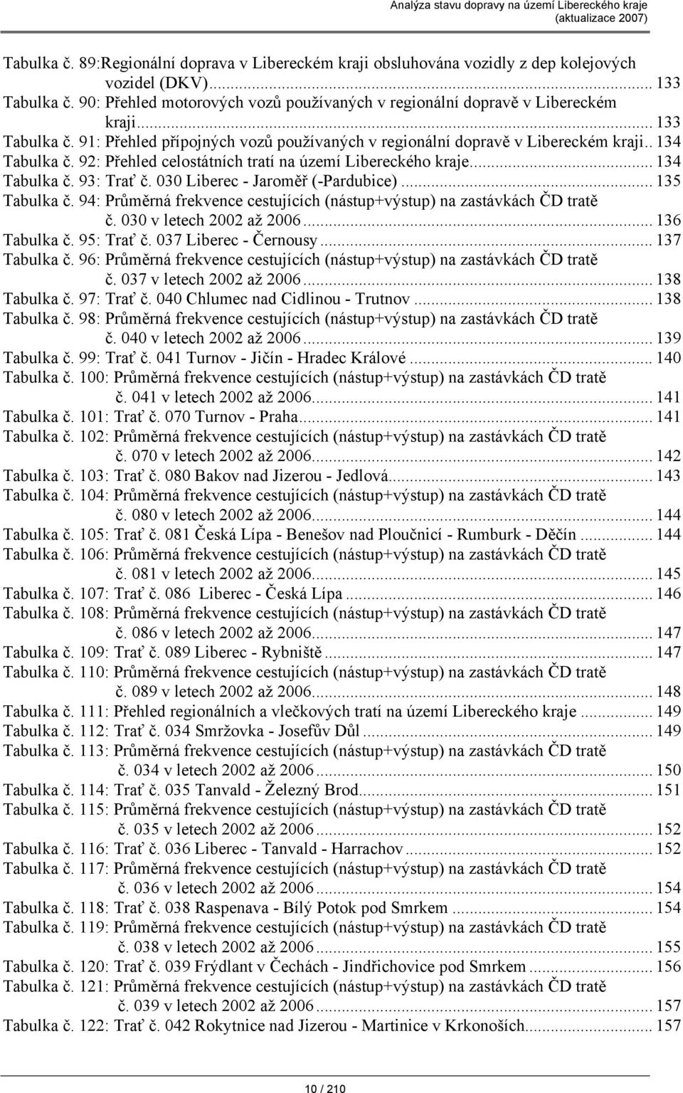 92: Přehled celostátních tratí na území Libereckého kraje... 134 Tabulka č. 93: Trať č. 030 Liberec - Jaroměř (-Pardubice)... 135 Tabulka č.