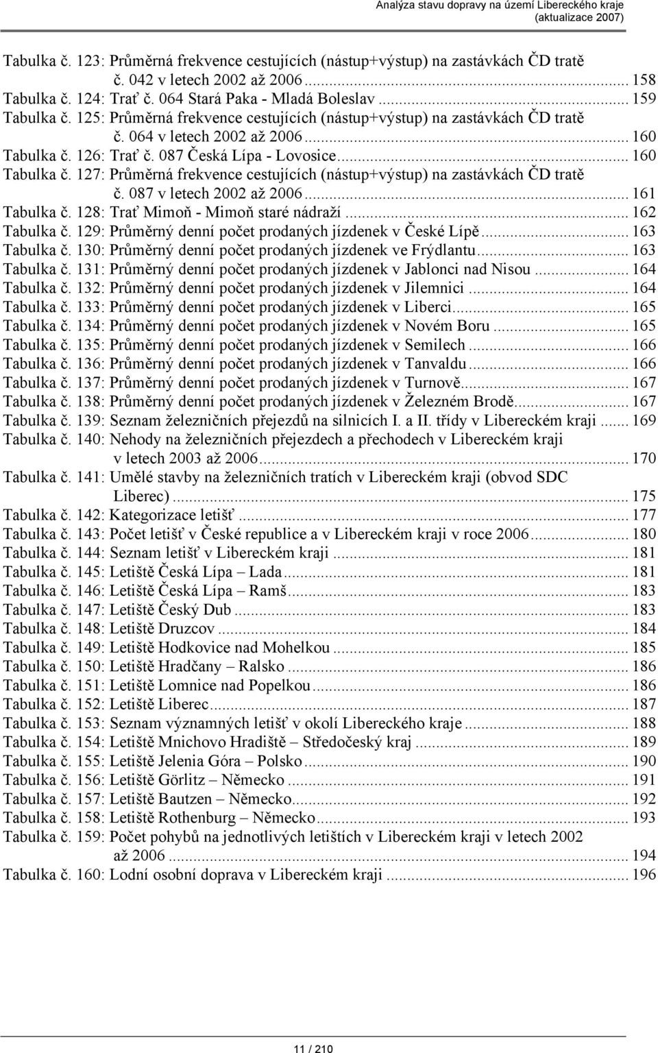 087 v letech 2002 až 2006... 161 Tabulka č. 128: Trať Mimoň - Mimoň staré nádraží... 162 Tabulka č. 129: Průměrný denní počet prodaných jízdenek v České Lípě... 163 Tabulka č.