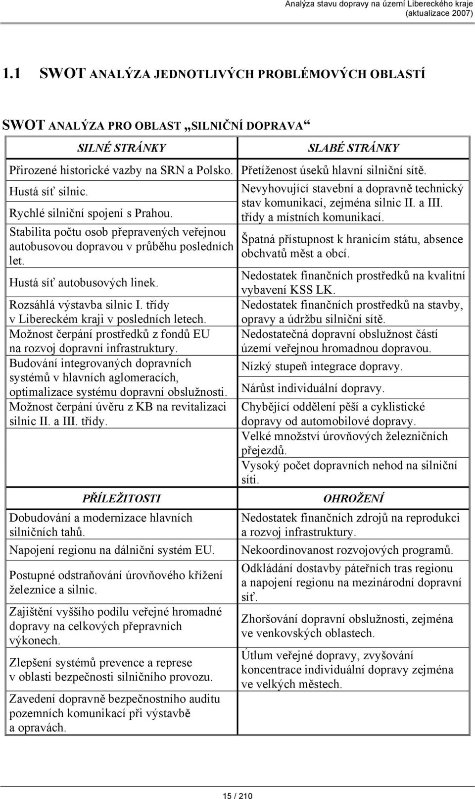 Hustá síť autobusových linek. Rozsáhlá výstavba silnic I. třídy v Libereckém kraji v posledních letech. Možnost čerpání prostředků z fondů EU na rozvoj dopravní infrastruktury.