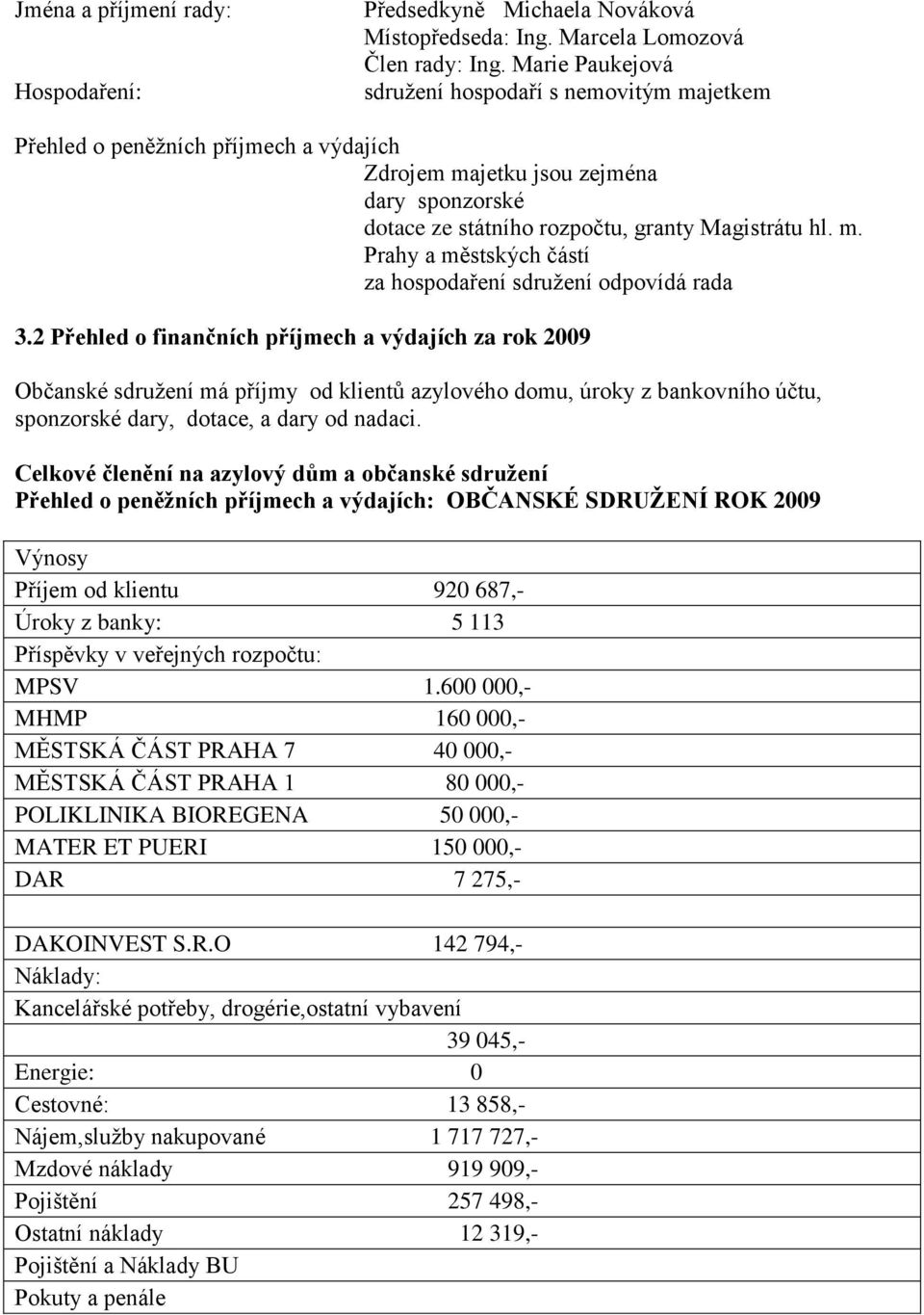 2 Přehled o finančních příjmech a výdajích za rok 2009 Občanské sdružení má příjmy od klientů azylového domu, úroky z bankovního účtu, sponzorské dary, dotace, a dary od nadaci.