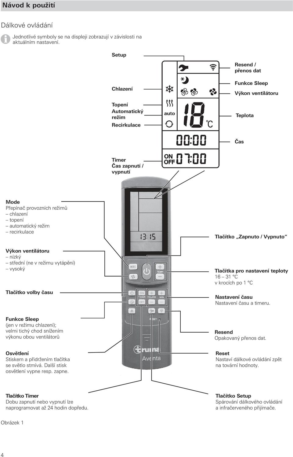 automatický režim recirkulace Tlačítko Zapnuto / Vypnuto Výkon ventilátoru nízký střední (ne v režimu vytápění) vysoký Tlačítko volby času Tlačítka pro nastavení teploty 16 31 C v krocích po 1 C