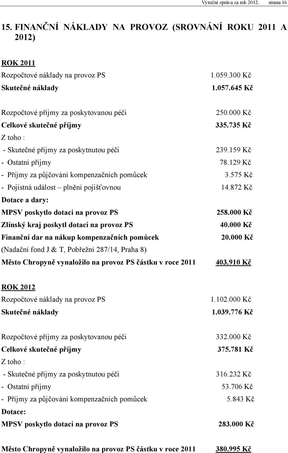 735 Kč Z toho : Skutečné příjmy za poskytnutou péči Ostatní příjmy Příjmy za půjčování kompenzačních pomůcek Pojistná událost plnění pojišťovnou 239.159 Kč 78.129 Kč 3.575 Kč 14.