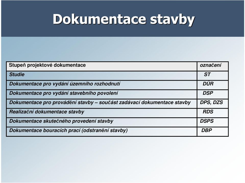 provádění stavby součást zadávací dokumentace stavby DPS, DZS Realizační dokumentace stavby