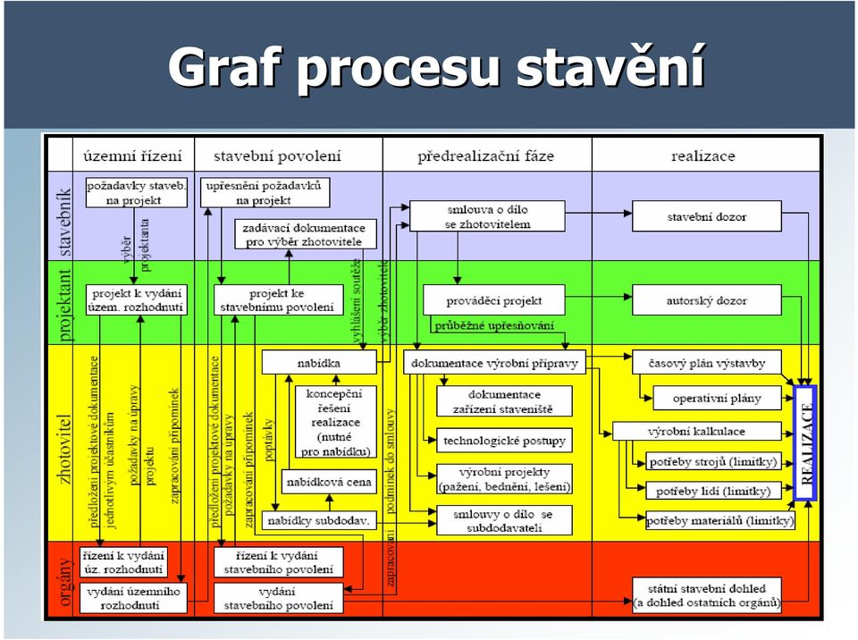 stavění