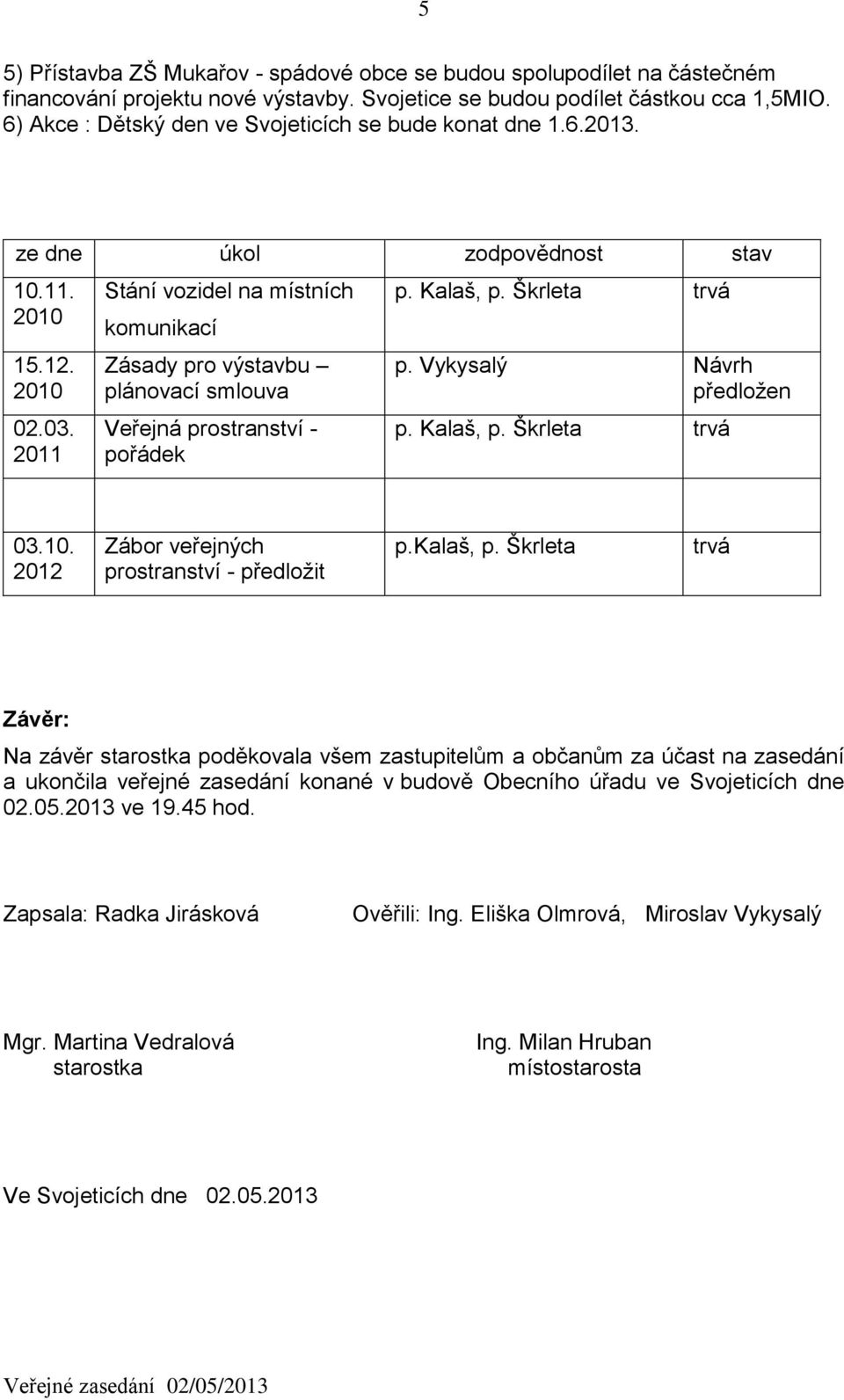 2011 Stání vozidel na místních komunikací Zásady pro výstavbu plánovací smlouva Veřejná prostranství - pořádek p. Kalaš, p. Škrleta trvá p. Vykysalý Návrh předložen p. Kalaš, p. Škrleta trvá 03.10.