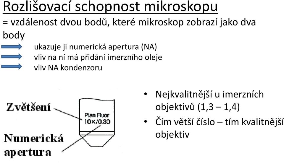 vliv na ní má přidání imerzního oleje vliv NA kondenzoru