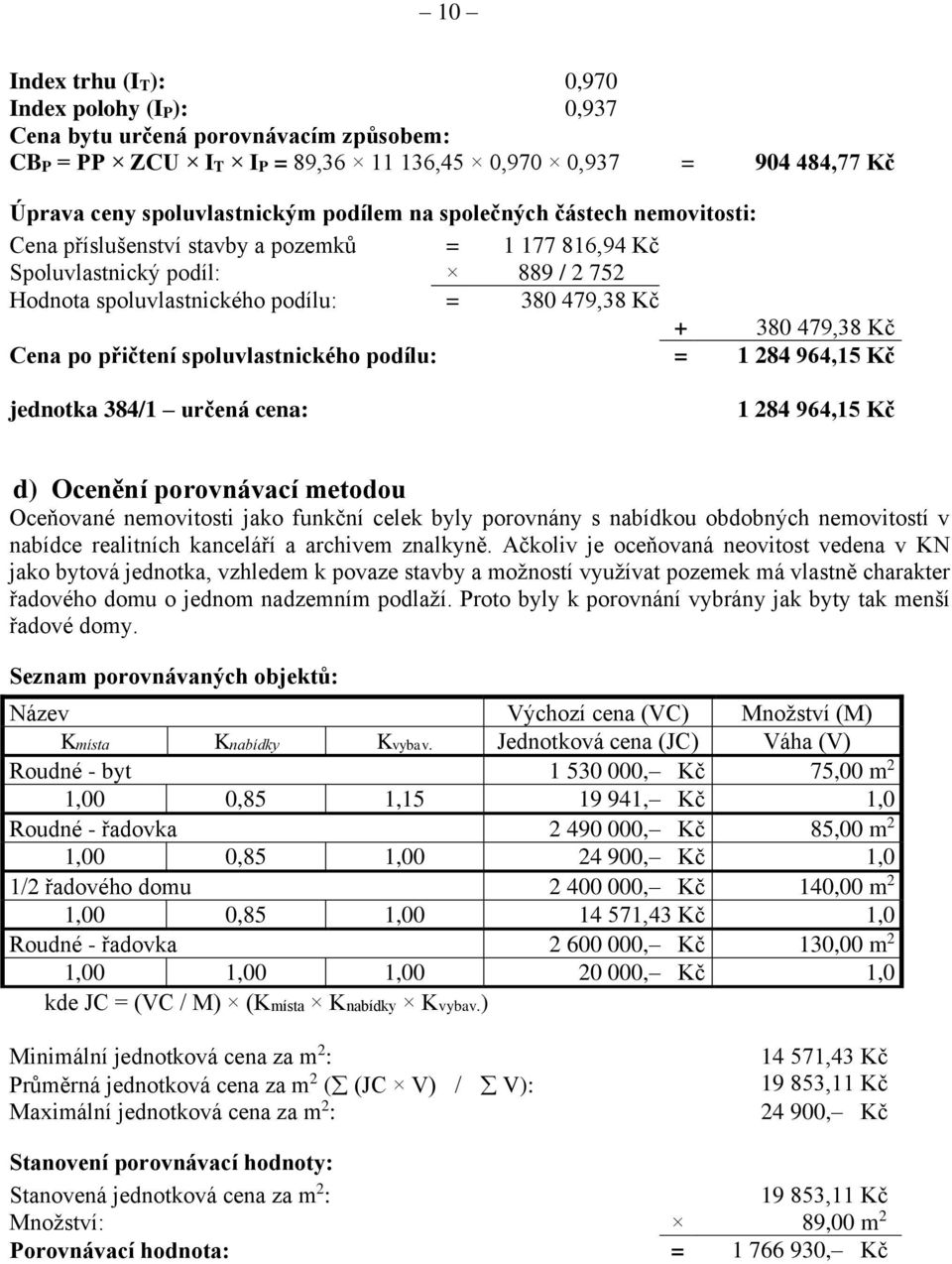 přičtení spoluvlastnického podílu: = 1 284 964,15 Kč jednotka 384/1 určená cena: 1 284 964,15 Kč d) Ocenění porovnávací metodou Oceňované nemovitosti jako funkční celek byly porovnány s nabídkou