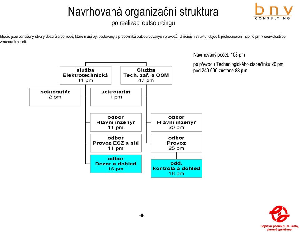 služba Elektrotechnická 41 pm Služba Tech. zař.