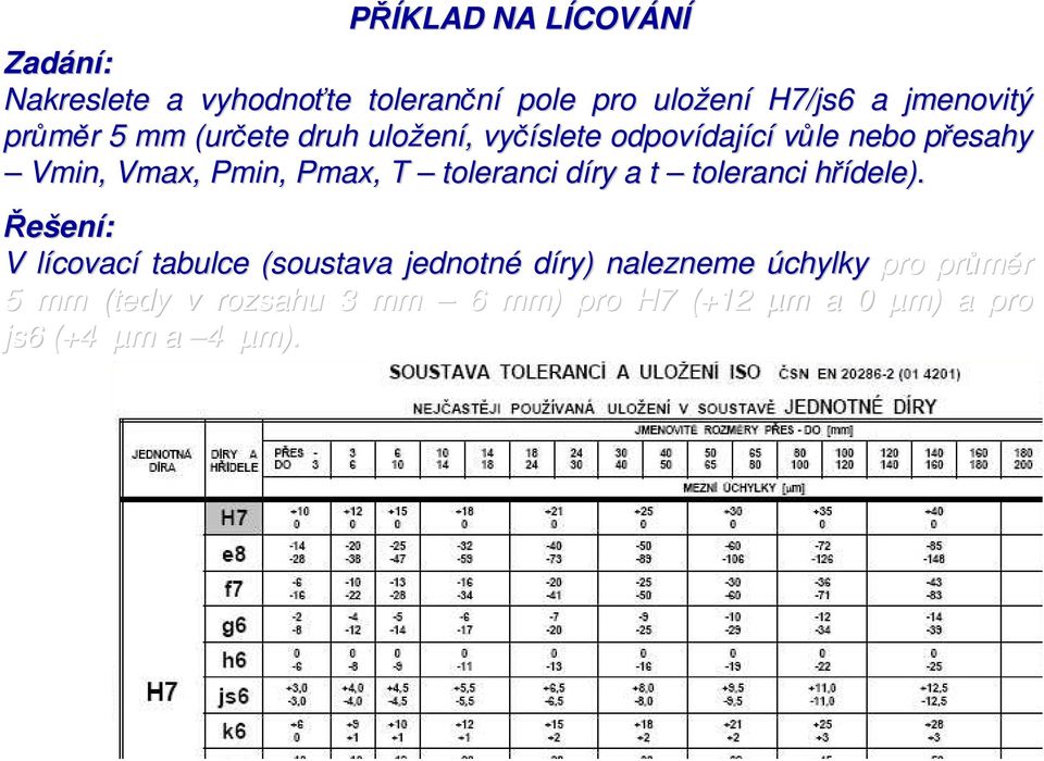 Pmin, Pmax,, T toleranci díry d a t toleranci hřídele).