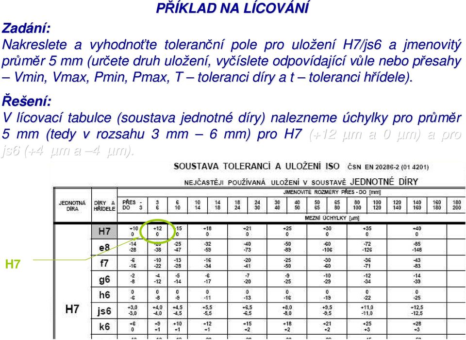 Pmin, Pmax,, T toleranci díry d a t toleranci hřídele).