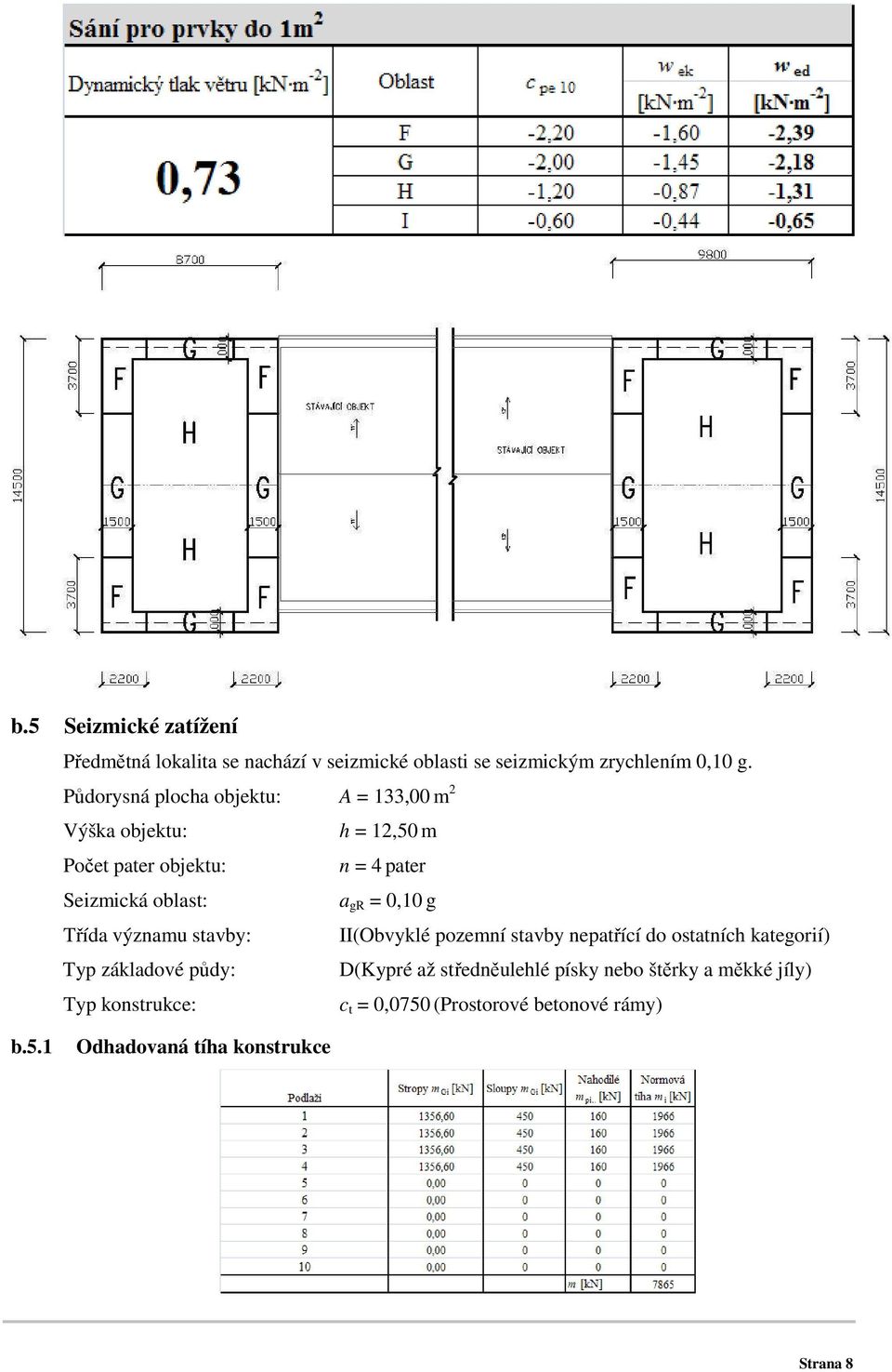 = 0,10 g Třída významu stavby: II(Obvyklé pozemní stavby nepatřící do ostatních kategorií) Typ základové půdy: D(Kypré až