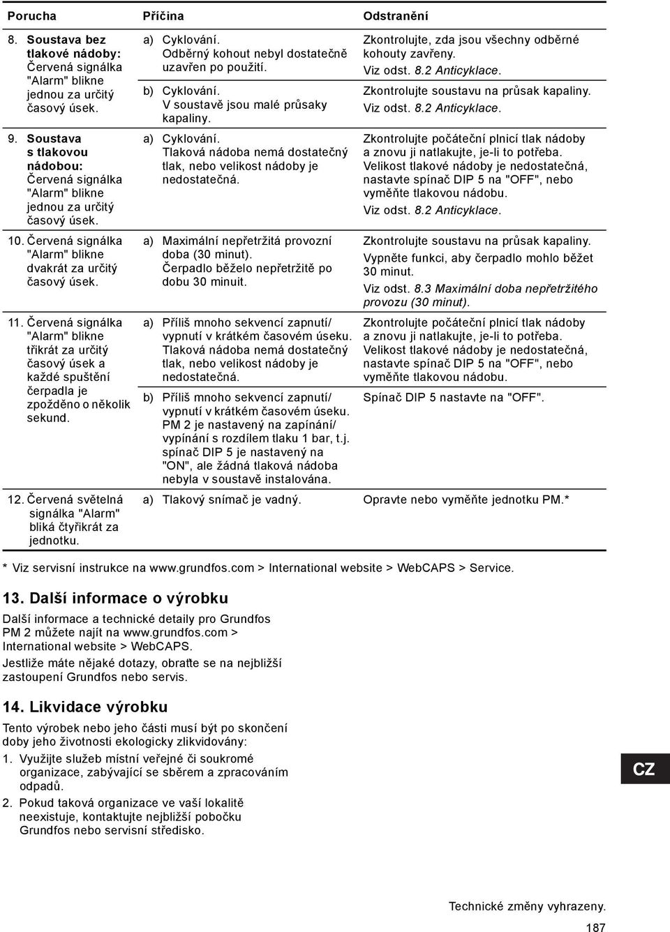 Červená signálka "Alarm" blikne třikrát za určitý časový úsek a každé spuštění čerpadla je zpožděno o několik sekund. 12. Červená světelná signálka "Alarm" bliká čtyřikrát za jednotku. a) Cyklování.