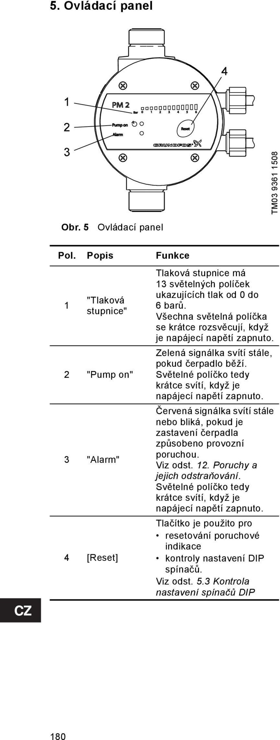 Všechna světelná políčka se krátce rozsvěcují, když je napájecí napětí zapnuto. Zelená signálka svítí stále, pokud čerpadlo běží.