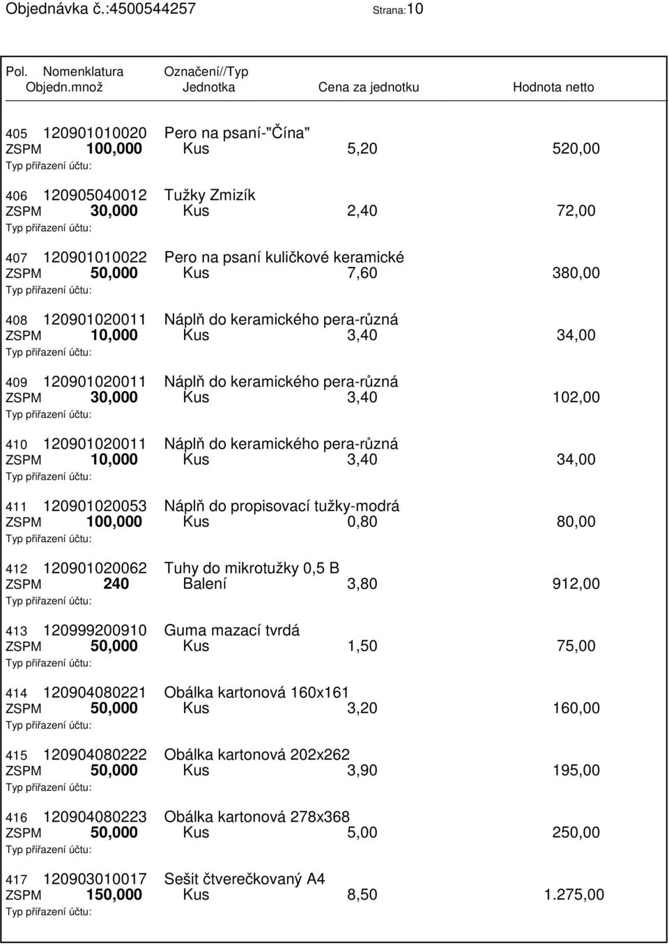 keramického pera-různá ZSPM 10,000 Kus 3,40 34,00 411 120901020053 Náplň do propisovací tužky-modrá ZSPM 100,000 Kus 0,80 80,00 412 120901020062 Tuhy do mikrotužky 0,5 B ZSPM 240 Balení 3,80 912,00