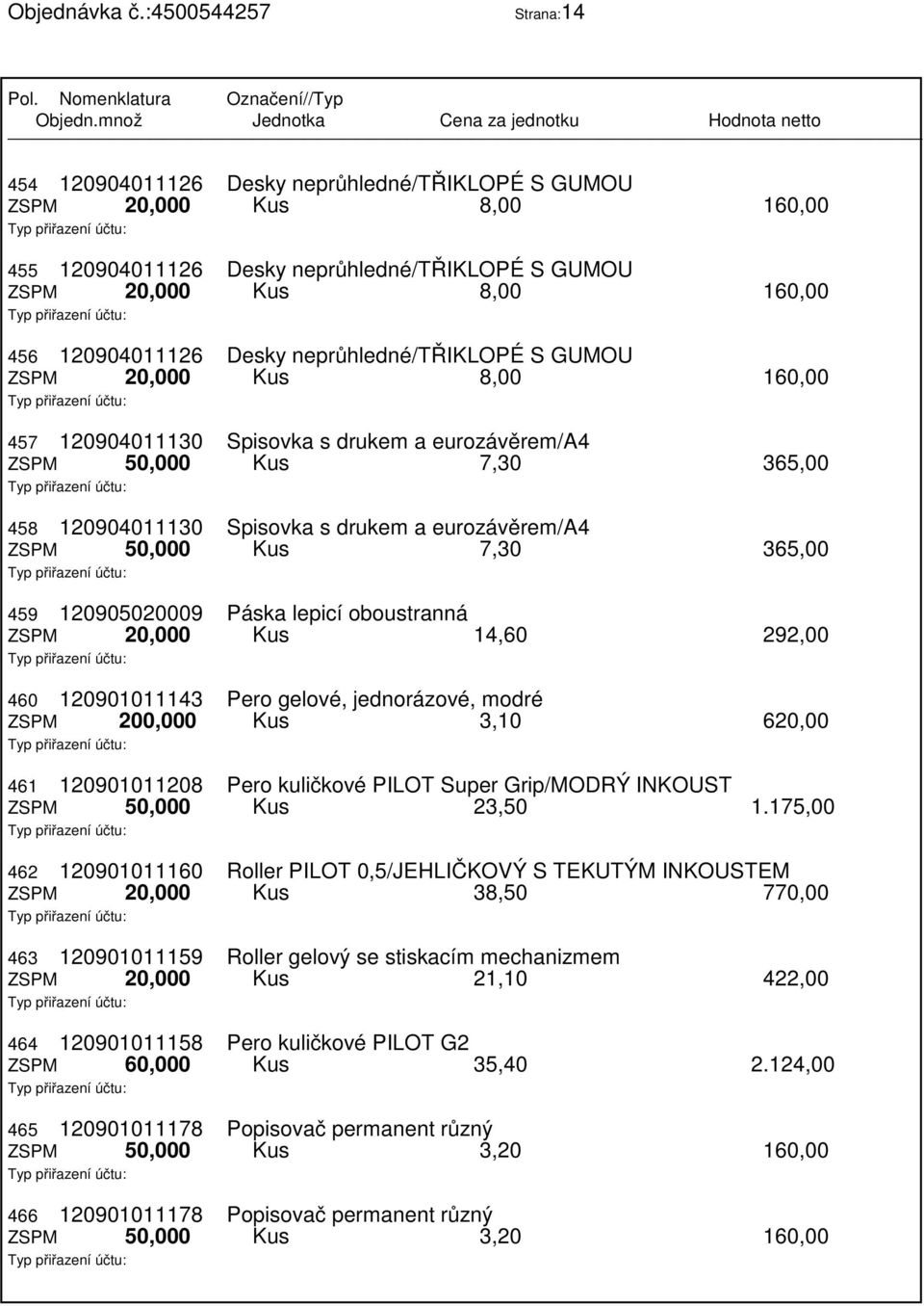 50,000 Kus 7,30 365,00 459 120905020009 Páska lepicí oboustranná ZSPM 20,000 Kus 14,60 292,00 460 120901011143 Pero gelové, jednorázové, modré ZSPM 200,000 Kus 3,10 620,00 461 120901011208 Pero