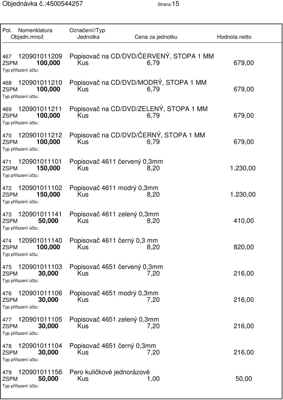 ZSPM 150,000 Kus 8,20 1.230,00 472 120901011102 Popisovač 4611 modrý 0,3mm ZSPM 150,000 Kus 8,20 1.