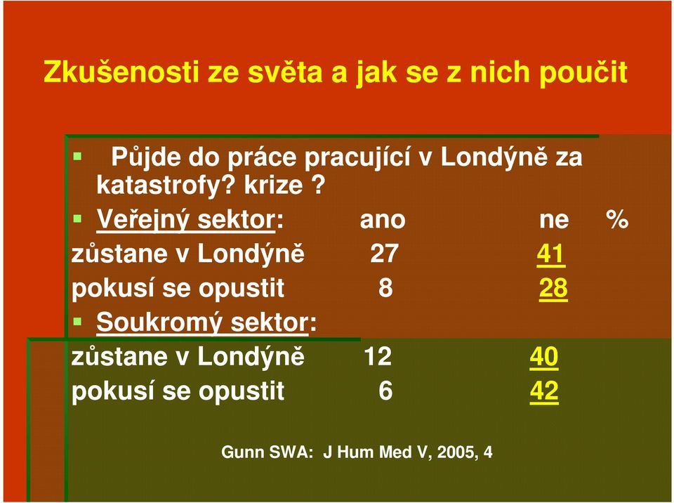 Veřejný sektor: ano ne % zůstane v Londýně 27 41 pokusí se opustit