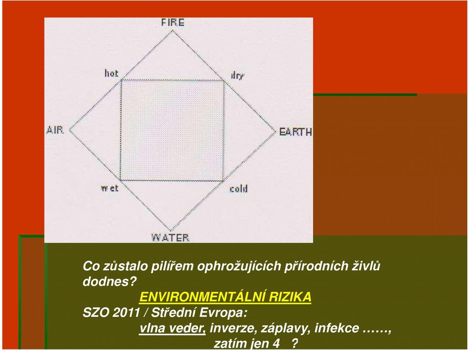 ENVIRONMENTÁLNÍ RIZIKA SZO 2011 /