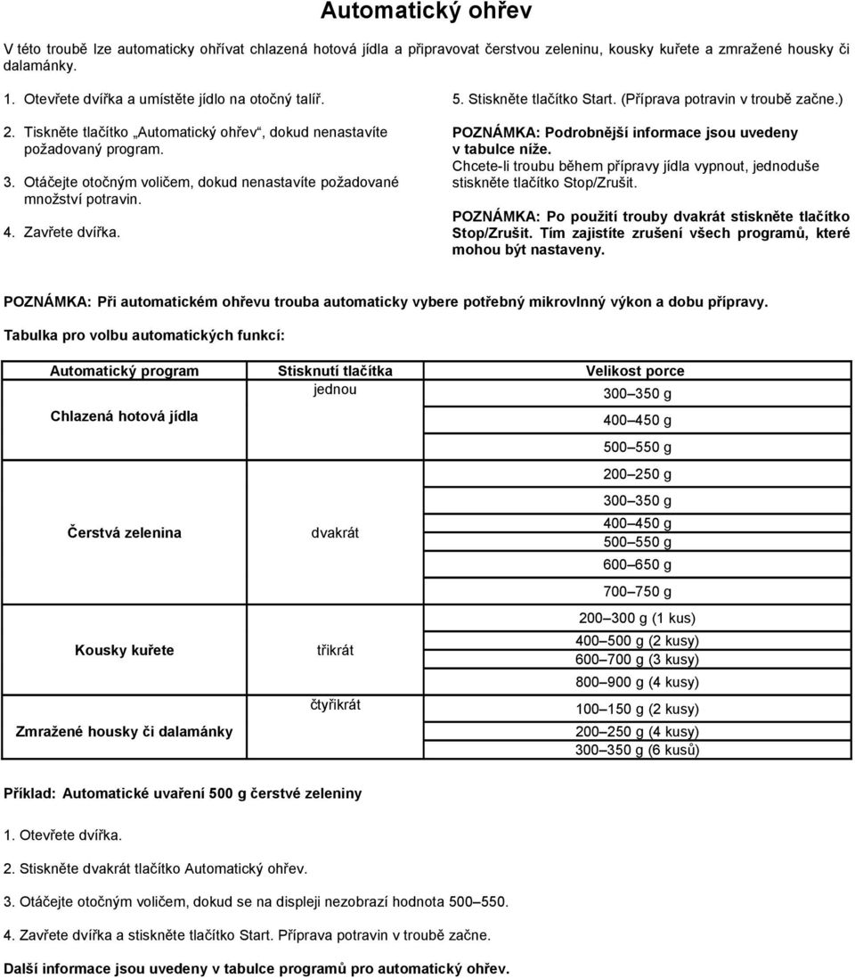 Otáčejte otočným voličem, dokud nenastavíte požadované množství potravin. 4. Zavřete dvířka. 5. Stiskněte tlačítko Start. (Příprava potravin v troubě začne.