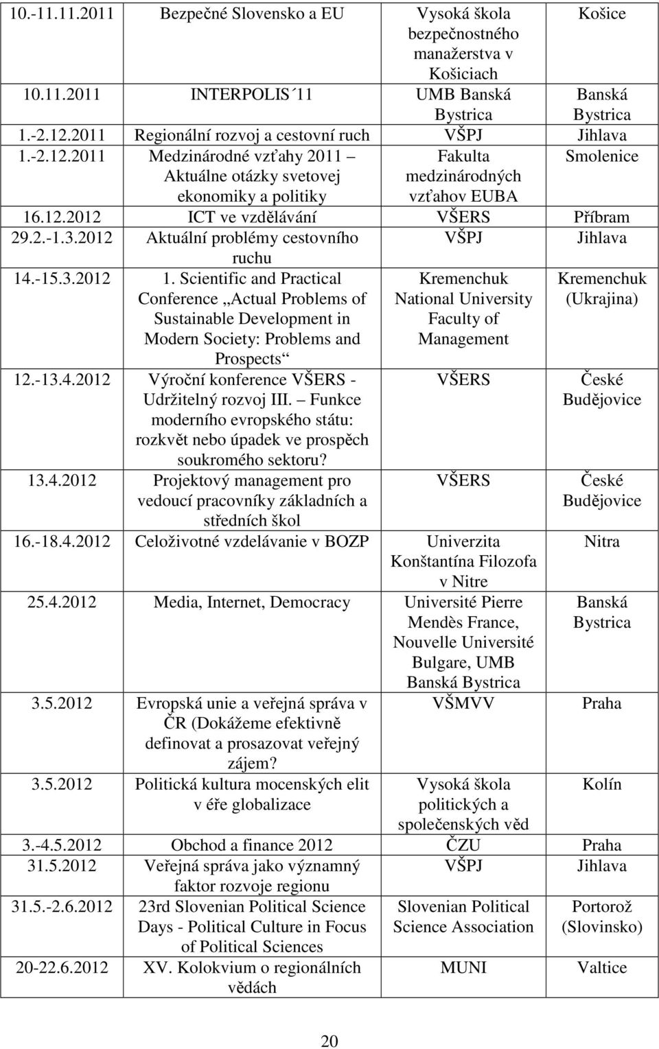 2.-1.3.2012 Aktuální problémy cestovního VŠPJ Jihlava ruchu 14.-15.3.2012 1.