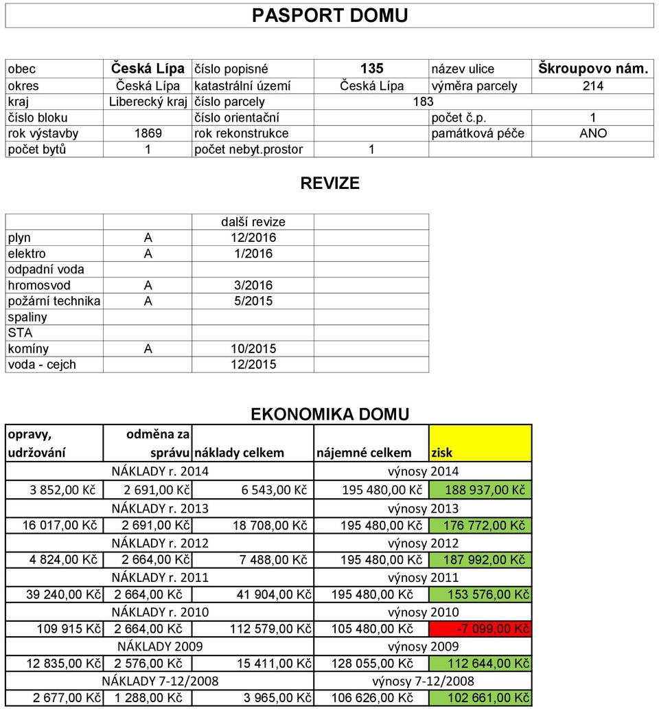 prostor REVIZE další revize plyn A 2/206 elektro A /206 odpadní voda hromosvod A 3/206 požární technika A 5/205 spaliny STA komíny A 0/205 voda - cejch 2/205 EKONOMIKA DOMU opravy, udržování odměna