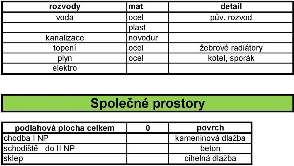 rozvod žebrové radiátory kotel, sporák Společné prostory