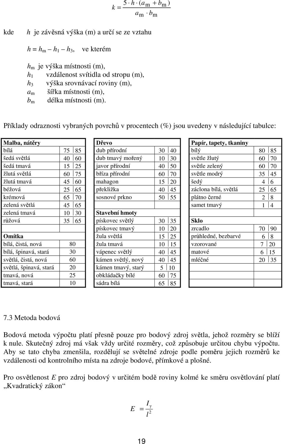 b m Příklady odraznosti vybraných povrchů v procentech (%) jsou uvedeny v následující tabulce: Malba, nátěry Dřevo Papír, tapety, tkaniny bílá 75 85 dub přírodní 30 40 bílý 80 85 šedá světlá 40 60