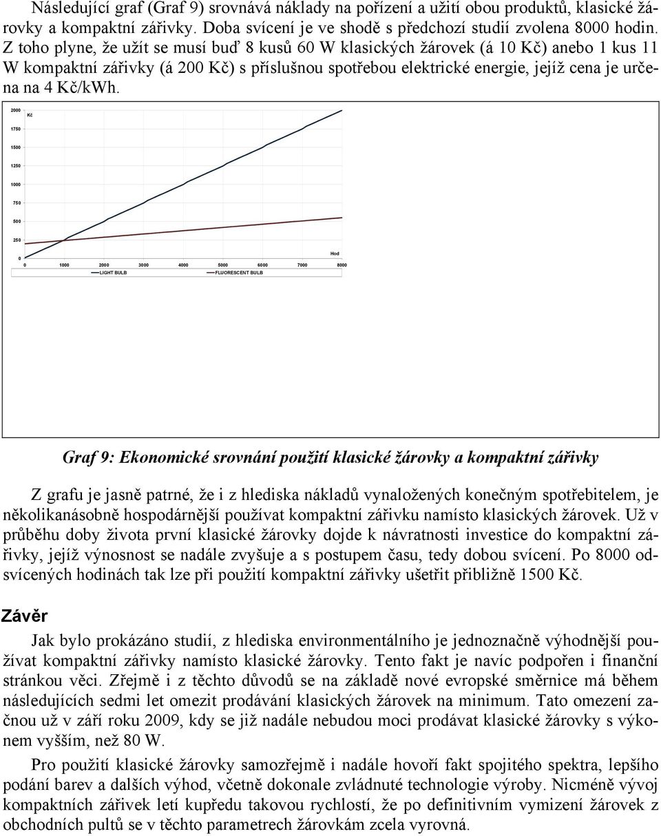 2000 Kč 1750 1500 1250 1000 750 500 250 Hod 0 0 1000 2000 3000 4000 5000 6000 7000 8000 Graf 9: Ekonomické srovnání použití klasické žárovky a kompaktní zářivky Z grafu je jasně patrné, že i z