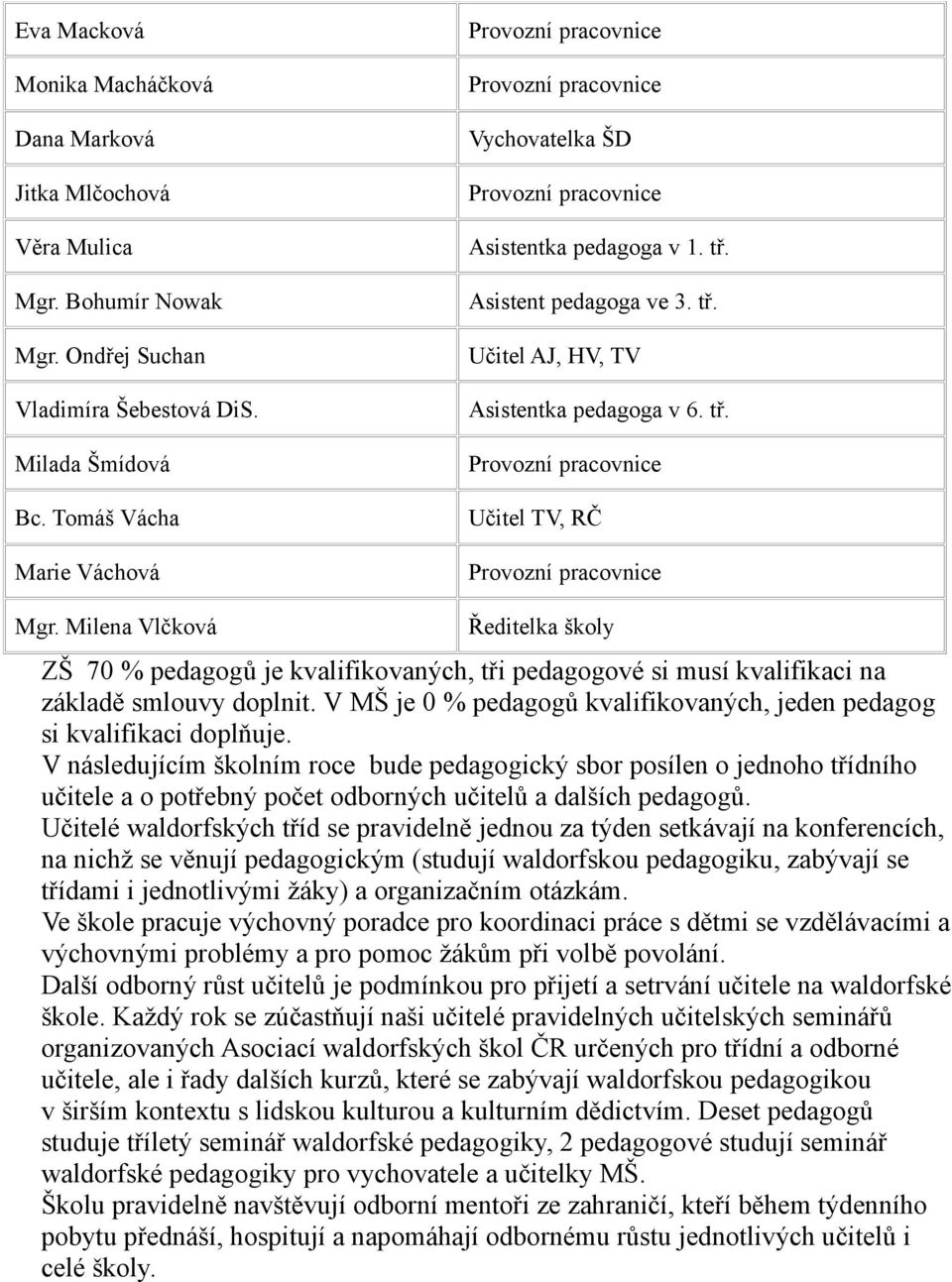 tř. Provozní pracovnice Učitel TV, RČ Provozní pracovnice Mgr. Milena Vlčková Ředitelka školy ZŠ 70 % pedagogů je kvalifikovaných, tři pedagogové si musí kvalifikaci na základě smlouvy doplnit.