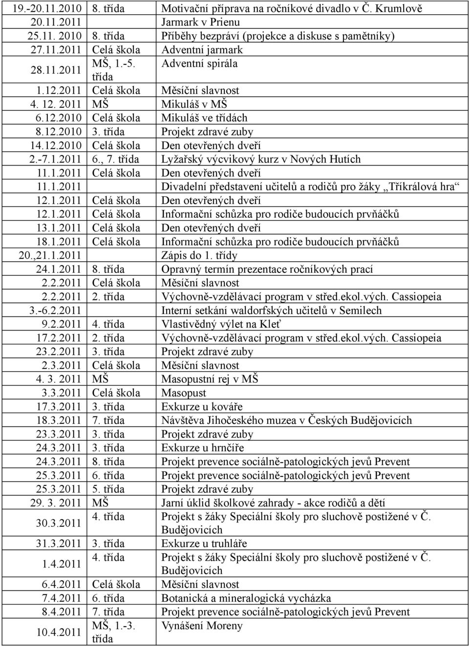 -7.1.2011 6., 7. třída Lyžařský výcvikový kurz v Nových Hutích 11.1.2011 Celá škola Den otevřených dveří 11.1.2011 Divadelní představení učitelů a rodičů pro žáky Tříkrálová hra 12.1.2011 Celá škola Den otevřených dveří 12.