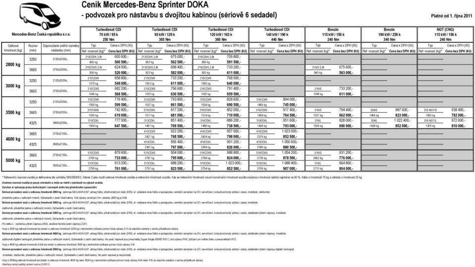 nosnost (kg)* Cena bez DPH (Kč) Ref. nosnost (kg)* Cena bez DPH (Kč) Ref.