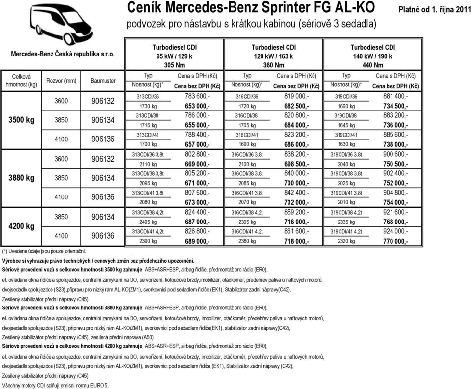 Typ Cena s DPH (Kč) Typ Cena s DPH (Kč) Typ Cena s DPH (Kč) Nosnost (kg)* Cena bez DPH (Kč) Nosnost (kg)* Cena bez DPH (Kč) Nosnost (kg)* Cena bez DPH (Kč) 313CDI/36 783 600,- 316CDI/36 819 000,-