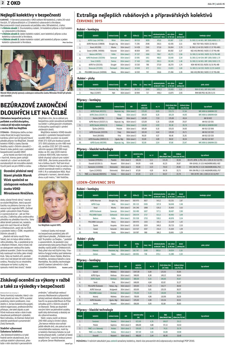 kolektiv rubání, osm kolektivů příprav a dva kolektivy vybavování a likvidace, v Důlním závodě 3: Jeden kolektiv rubání, pět kolektivů příprav a jeden kolektiv vybavování a likvidace.