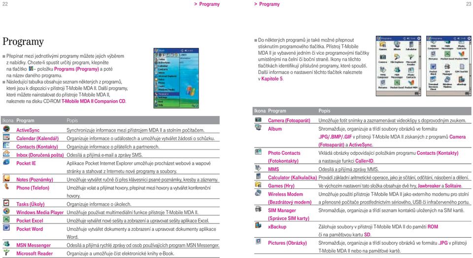 Následující tabulka obsahuje seznam některých z programů, které jsou k dispozici v přístroji T-Mobile MDA II.