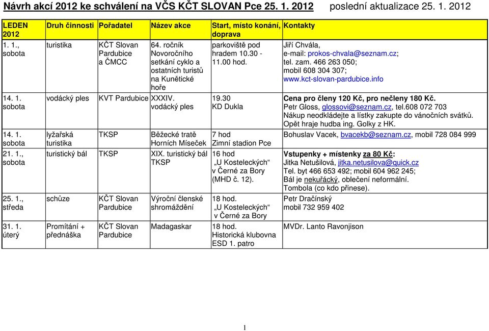 turistický bál TKSP schůze Výroční členské shromáždění Madagaskar parkoviště pod hradem 10.30-11.00 hod. 19.30 KD Dukla 7 hod Zimní stadion Pce 16 hod U Kosteleckých v Černé za Bory (MHD č. 12).