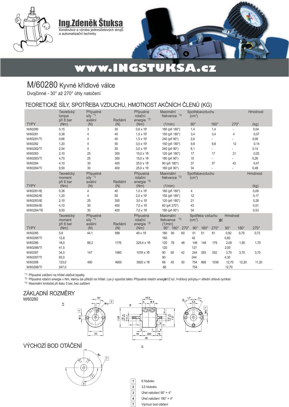 0-0 (při ), - - 0,0 M/60,0 0,0 x 0-0 (při 0 ),, 0, M/60/TI, 0,0 x 0-0 (při ), - - 0, M/60,0 00,0 x 0-0 (při 0 ) 0, M/60/TI,0 00,0 x 0-0 (při ) - - 0,6 M/60,0 0 00,0 x 0-0 (při 0 ) 0, M/60/TI,0 0 00,0