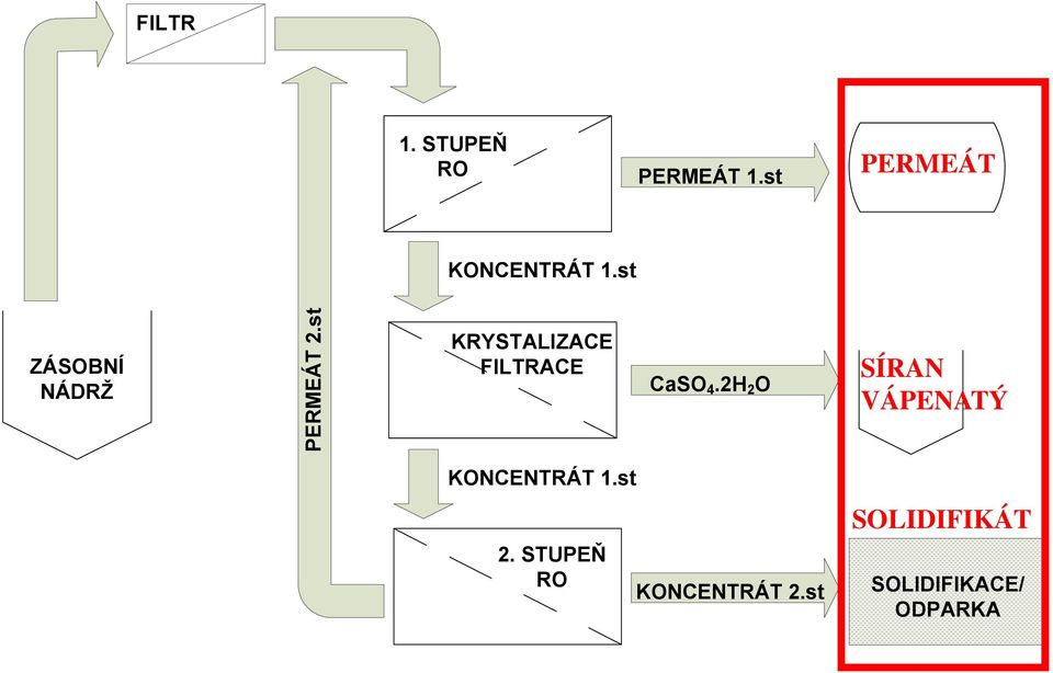 st ZÁSOBNÍ NÁDRŽ KRYSTALIZACE FILTRACE CaSO 4.