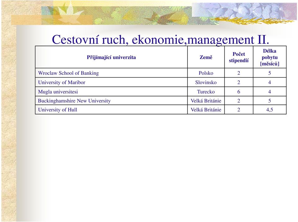 School of Banking Polsko 2 5 University of Maribor Slovinsko 2 4 Mugla