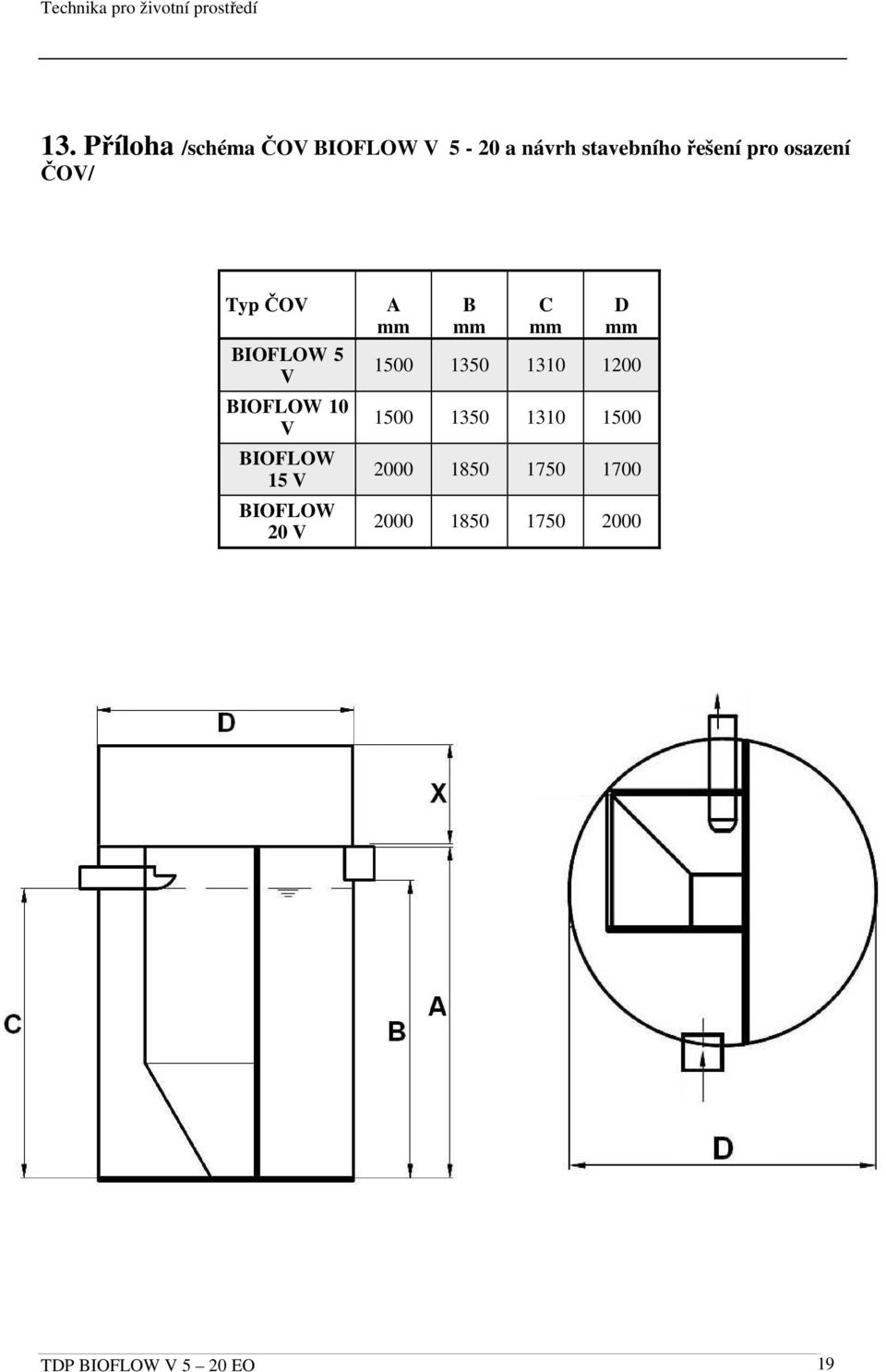 BIOFLOW 20 V A mm B mm C mm D mm 1500 1350 1310 1200 1500 1350