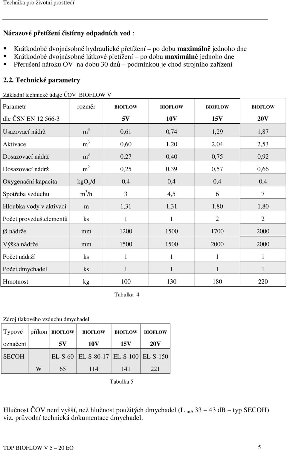 2. Technické parametry Základní technické údaje ČOV BIOFLOW V Parametr rozměr BIOFLOW BIOFLOW BIOFLOW BIOFLOW dle ČSN EN 12 566-3 5V 10V 15V 20V Usazovací nádrž m 3 0,61 0,74 1,29 1,87 Aktivace m 3