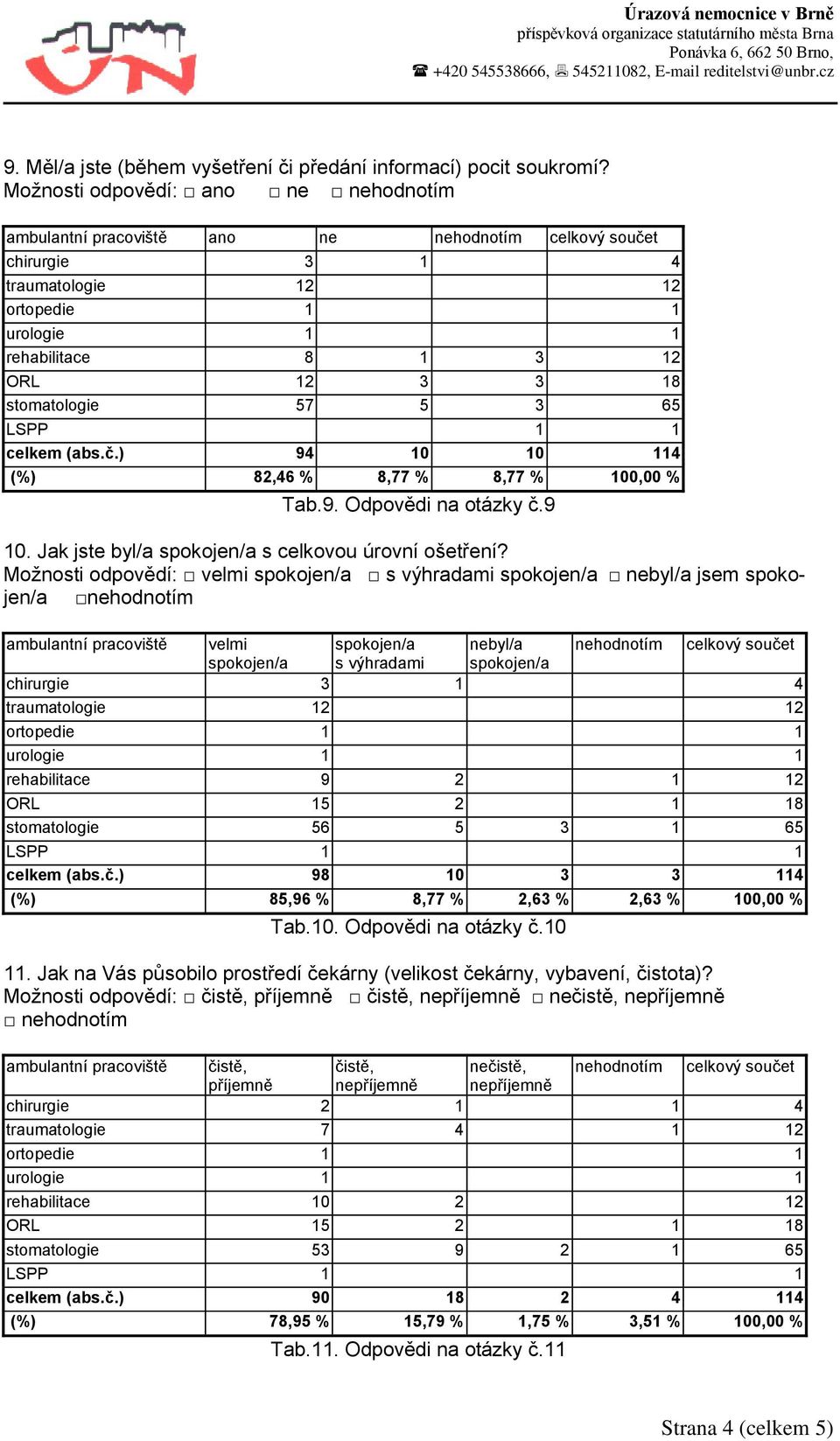 9. Odpovědi na otázky č.9 10. Jak jste byl/a spokojen/a s celkovou úrovní ošetření?