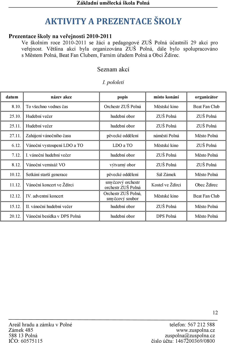 pololetí datum název akce popis místo konání organizátor 8.10. To všechno vodnes čas Orchestr ZUŠ Polná Městské kino Beat Fan Club 25.10. Hudební večer hudební obor ZUŠ Polná ZUŠ Polná 25.11.