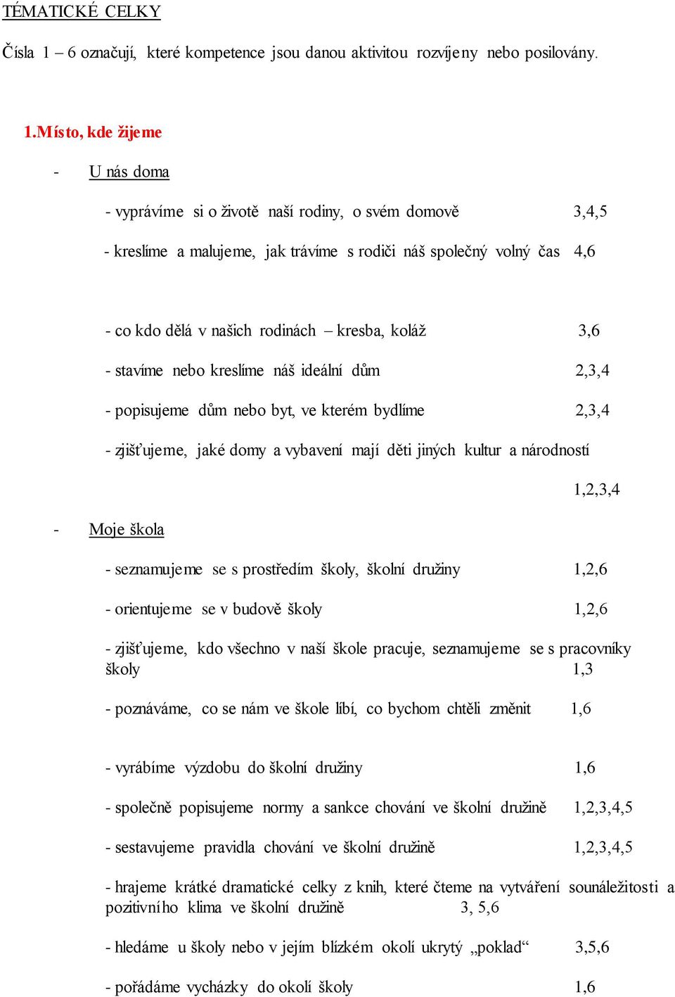 Místo, kde žijeme - U nás doma - vyprávíme si o životě naší rodiny, o svém domově 3,4,5 - kreslíme a malujeme, jak trávíme s rodiči náš společný volný čas 4,6 - co kdo dělá v našich rodinách kresba,