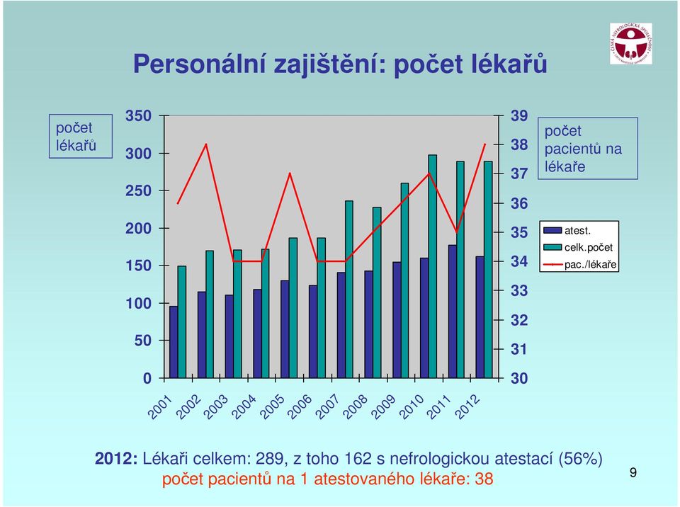 30 počet paci