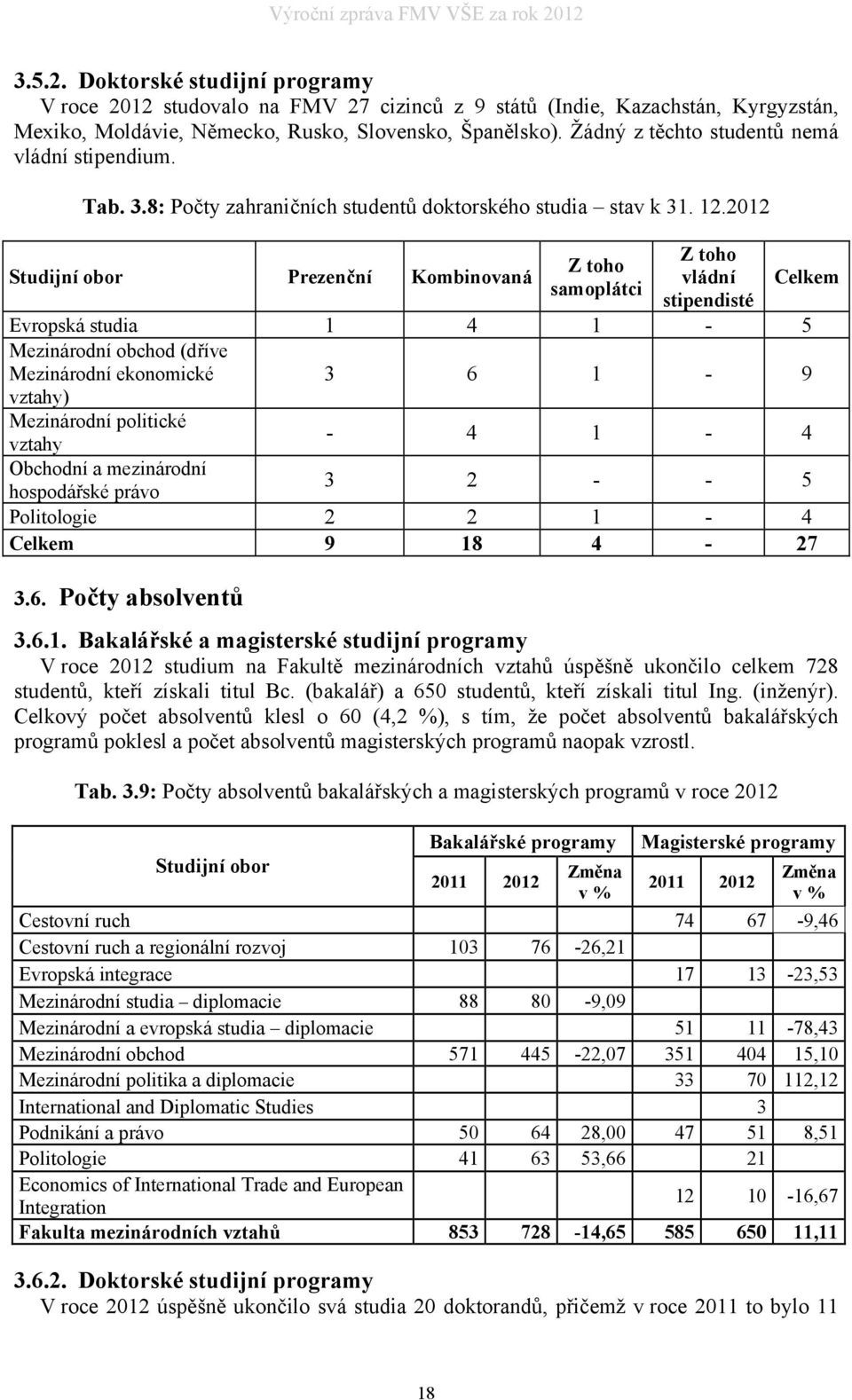 2012 Studijní obor Prezenční Kombinovaná Z toho samoplátci Z toho vládní stipendisté Celkem Evropská studia 1 4 1-5 Mezinárodní obchod (dříve Mezinárodní ekonomické vztahy) 3 6 1-9 Mezinárodní