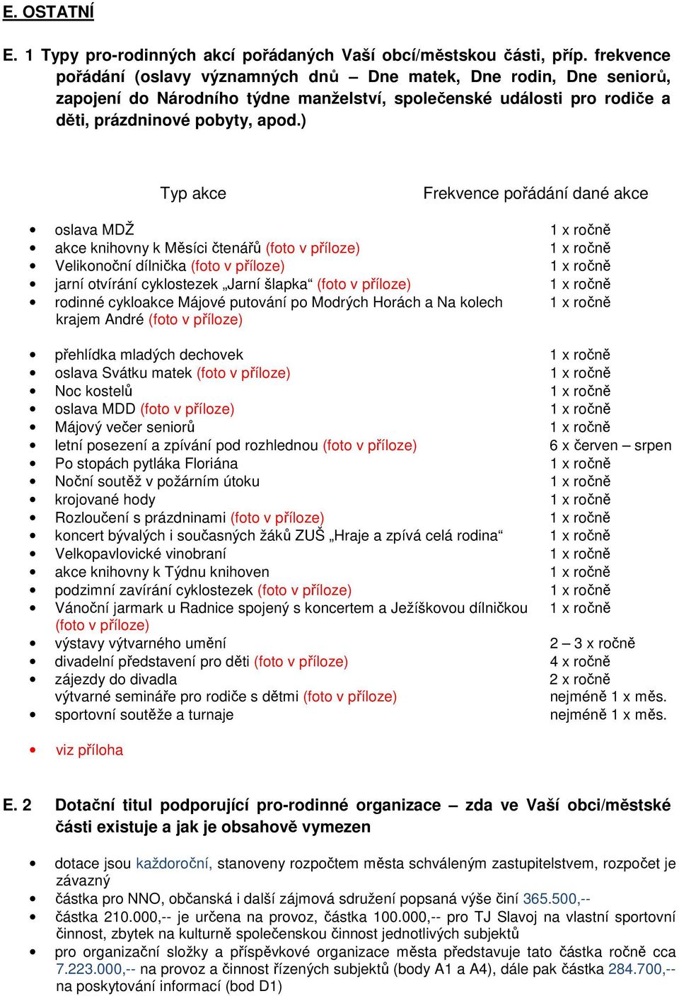 ) Typ akce Frekvence pořádání dané akce oslava MDŽ 1 x ročně akce knihovny k Měsíci čtenářů (foto v příloze) 1 x ročně Velikonoční dílnička (foto v příloze) 1 x ročně jarní otvírání cyklostezek Jarní