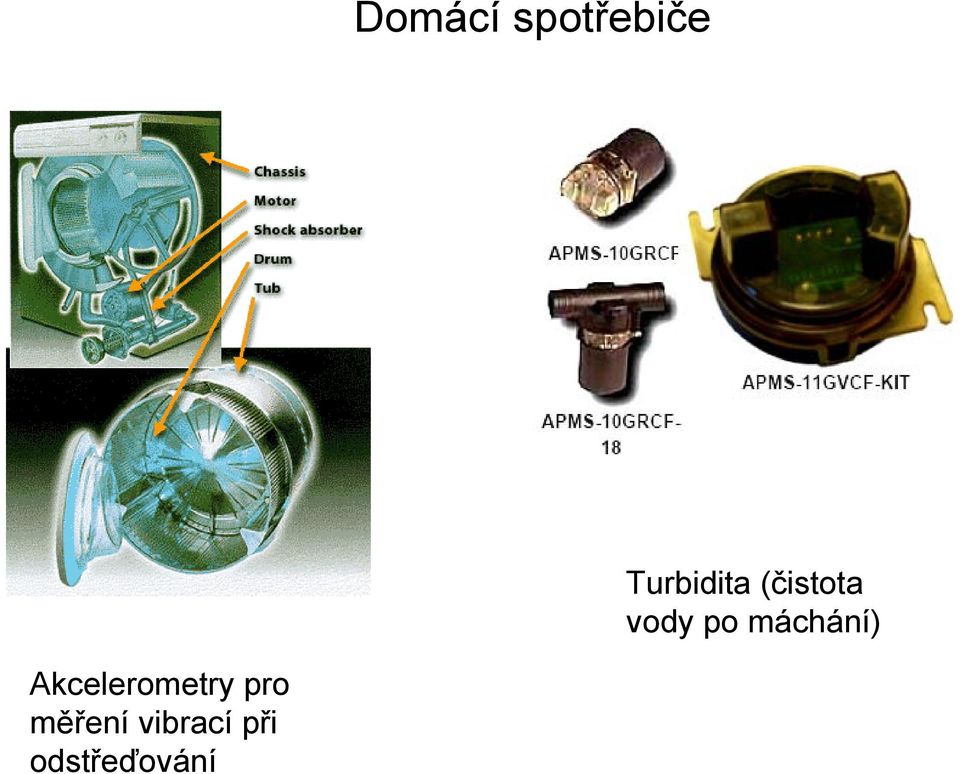 po máchání) Akcelerometry